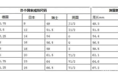 戒指对照表,轻松选择合适尺寸的戒指指南