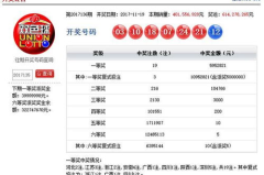 福利彩票开奖结果查询,喜讯连连，幸运儿诞生！