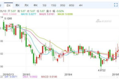 加币兑换人民币汇率,实时加币兑人民币汇率解析与投资策略