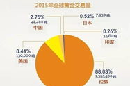 伦敦黄金市场,全球黄金交易的核心与历史演变