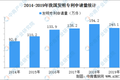 91cg吃瓜群众网国内每万人口发明专利拥有量达133件 提前完成“十三五”规划目标（附专利数据）