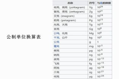 1g等于多少mg,重量单位换算解析