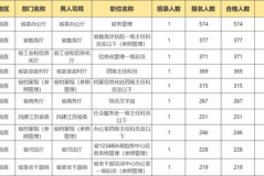 江苏省公务员考试职位表2022,岗位分布与报考指南
