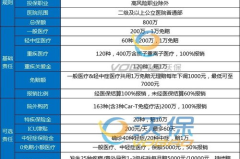 医疗保险种类
