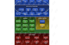 android应用程序开发,Android应用程序开发概述